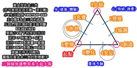 生命靈數流年|生命靈數怎麼算？最完整的數字解析與計算方法，重點。